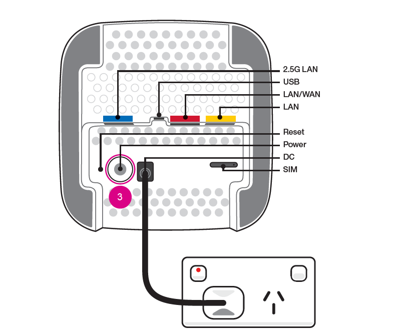 Thumbnail: Sagemcom Fast 5866t (5G 3.3Gbps 3LAN 32WIFI )
