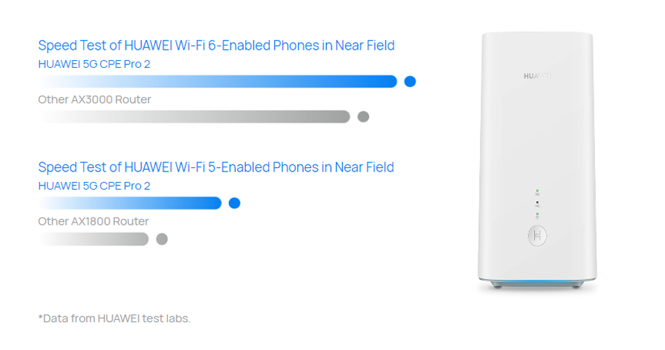 Thumbnail: HUAWEI H122 (5G 3.6Gbps 2LAN 64WIFI)