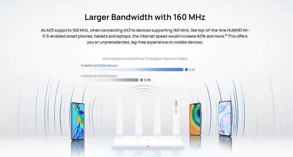 Thumbnail: HUAWEI AX3 QUAD-CORE (WIFI ROUTER)