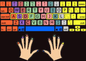 which_fingers-300x214.gif
