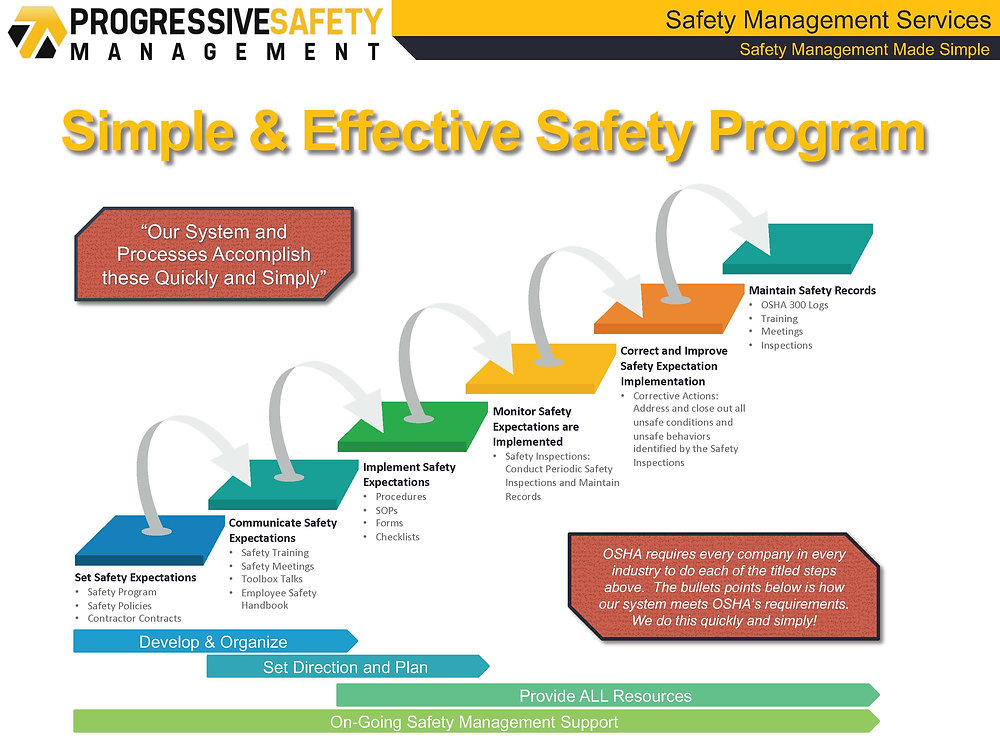 Guide: Develop a Simple and Effective Safety Program