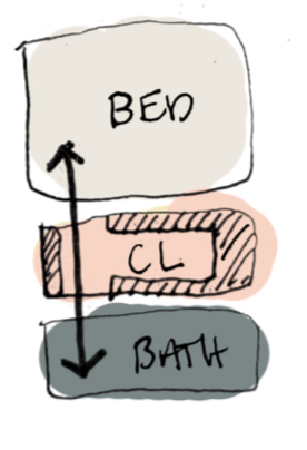 sketch of a bedroom, bathroom and closet adjacency diagram