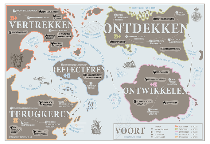 VOORT FORTH landkaart Vertrekken, Ontdekken, Ontwikkelen, Reflecteren, Terugkeren innovatiemethode Bart Schouten Ideoom