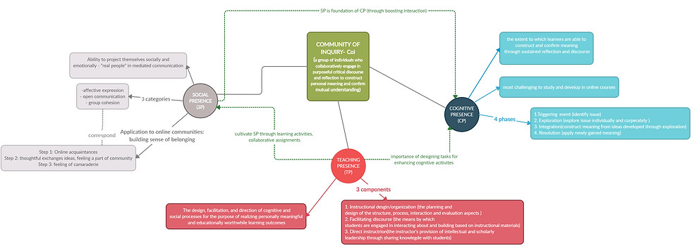 NHI NGUYEN- COI MAP (2).jpg