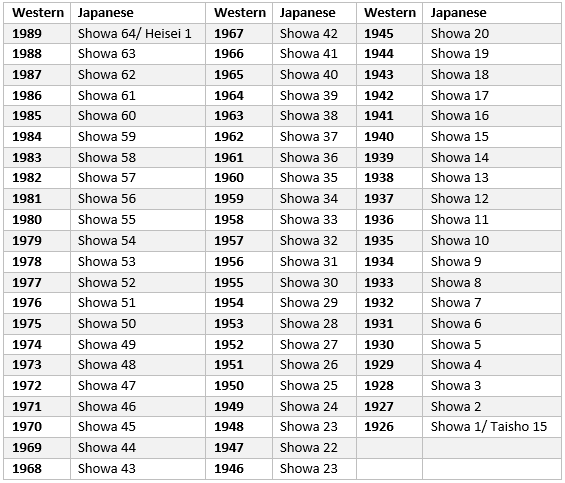 Showa Era Calendar