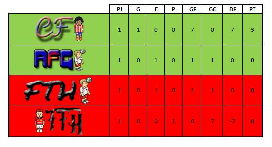 Clasificacion 1C.jpg