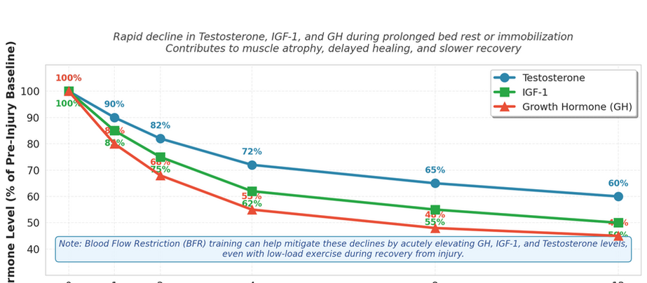 Why RockCuff BFR Is a Must-Add to Your Recovery Program