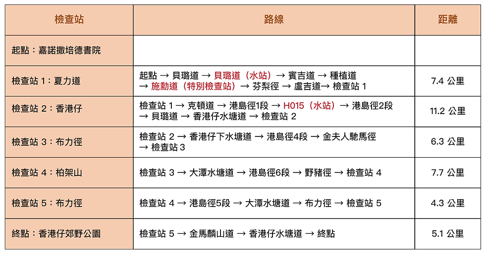 RFW2020_Routes_42km_chin