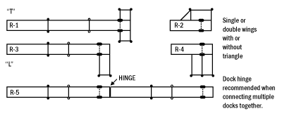 Roll-A-Dock Configurations