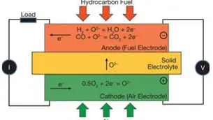 Hy-Hybrid Energy Supports Solid Oxide Fuel Cell Systems Development for German Partner