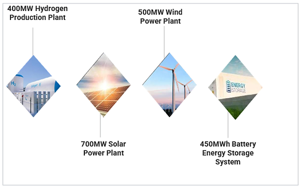 400 MW Green H2 Plant.webp