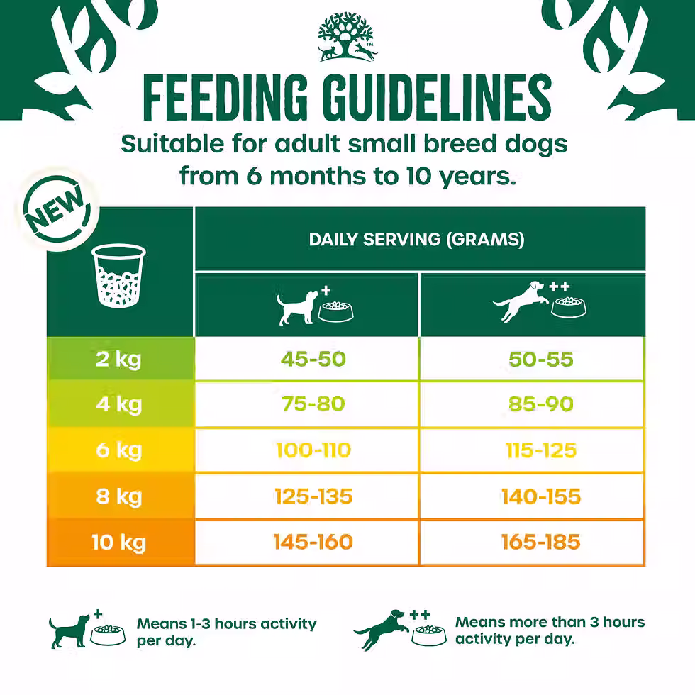 Thumbnail: James Wellbeloved Adult Chicken & Rice Small Breed Dry Dog Food 1.5kg