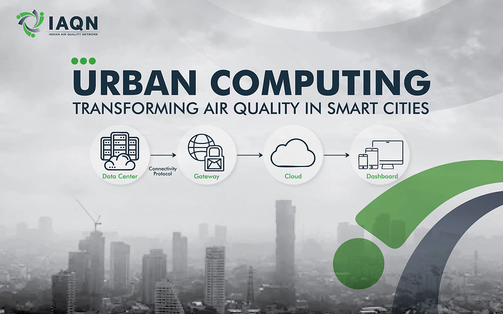Urban Computing: Transforming Air Quality in Smart Cities