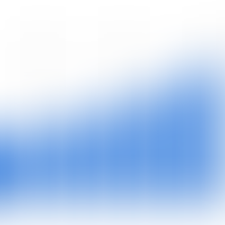 Telemedicine Market Size and Trends