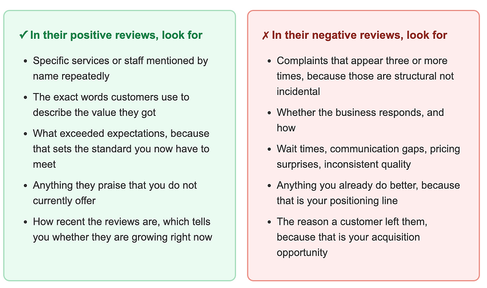 competitor review research