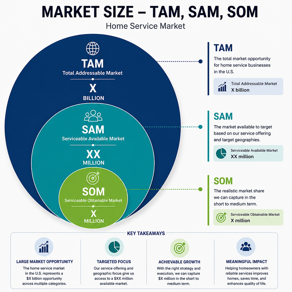 TAM_SAM_SOM_BridgingLocal.png