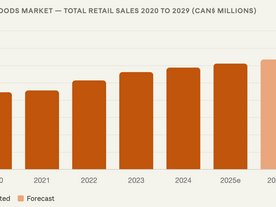 Graph showing Canada baked goods market size and its projection numbers