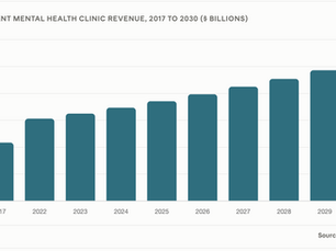 US Mental Health Clinic Market Outlook 2026: Market Size and Projections to 2030