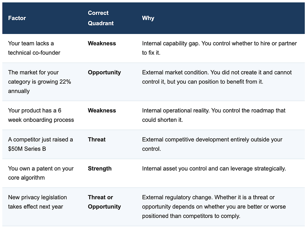 factoring swot analysis