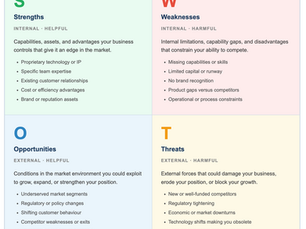 SWOT Analysis for Startups: How to Do It Right?