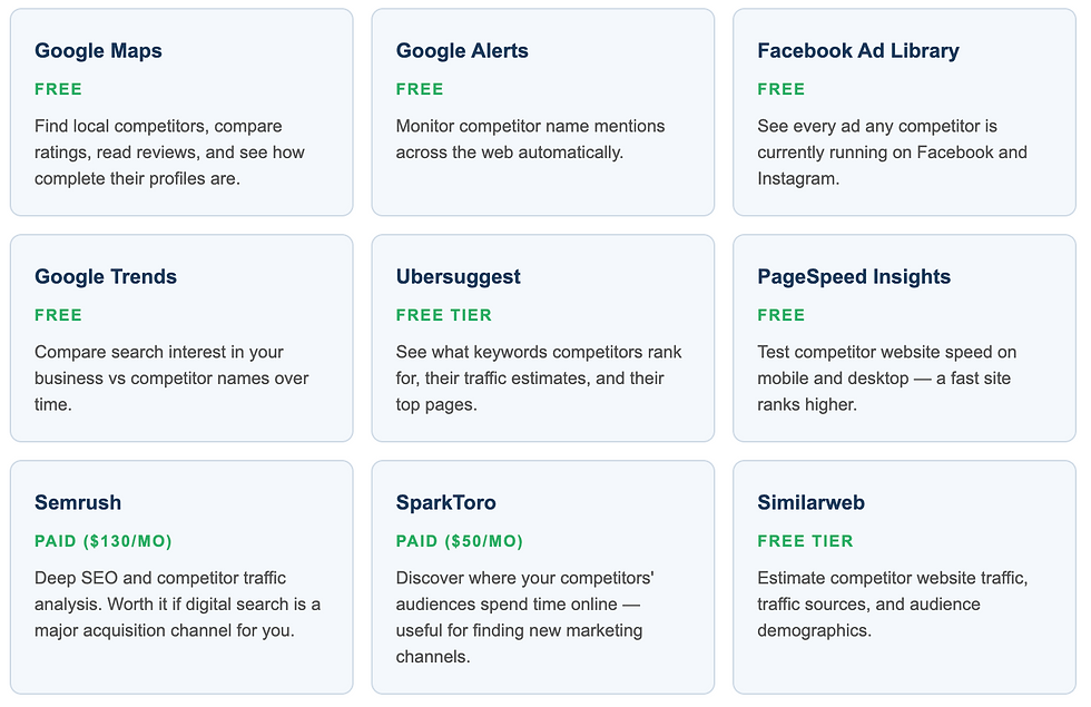 Free Tools for Competitor research