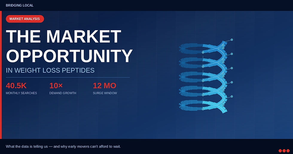 Weight Loss Peptides Market Opportunity