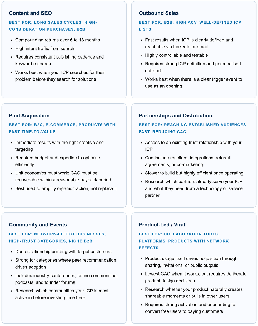GTM Strategy by type of business