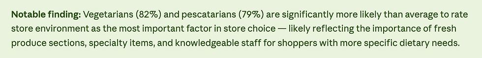 Consumer Preference of grocery shopping by type
