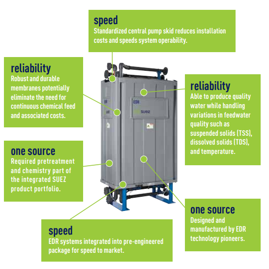 WATER REUSE TECHNOLOGY SAVES EUROPEAN PACKAGING MILL €500K PER ANNUM