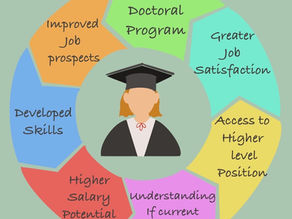 March Blog Part 2: Educational and Career Advancement
