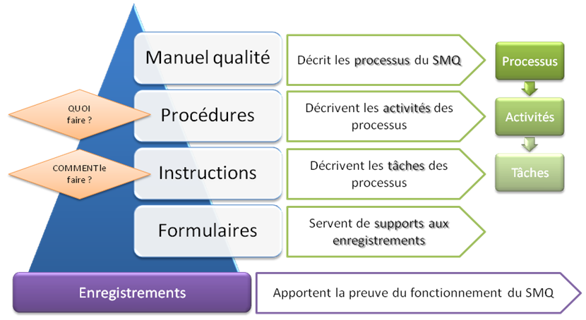 Audit de certification pdf printer