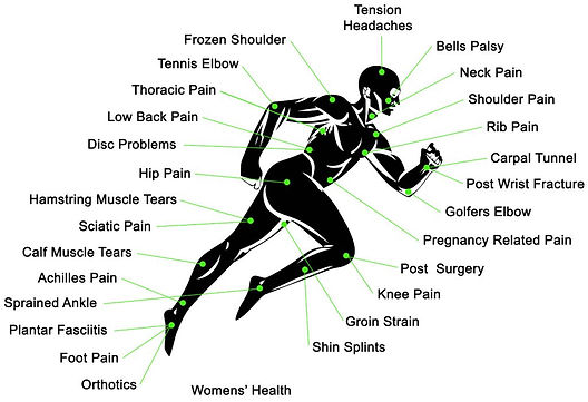 Conditions-Treated-1024x701.jpg