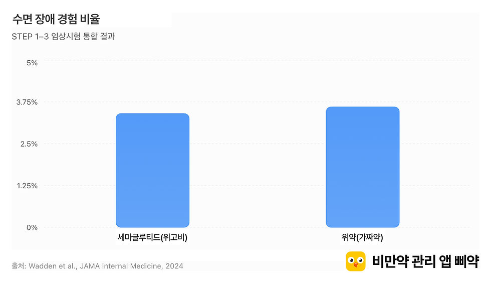 마운자로 불면증, 부작용일까? 원인부터 대처법까지