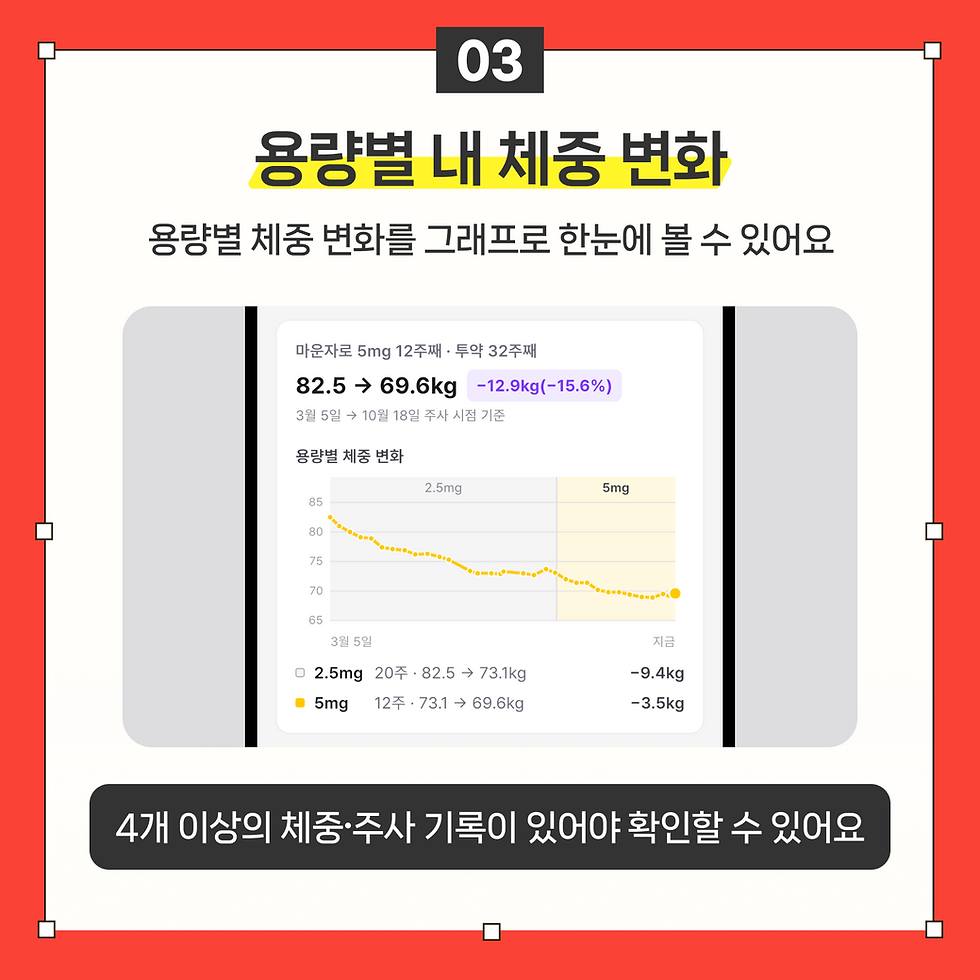 마운자로 용량 고민될 때? 삐약 AI 리포트 활용하기 | 삐약 사용법