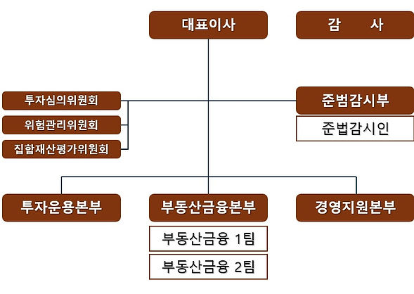 해든 _ 조직도.jpg