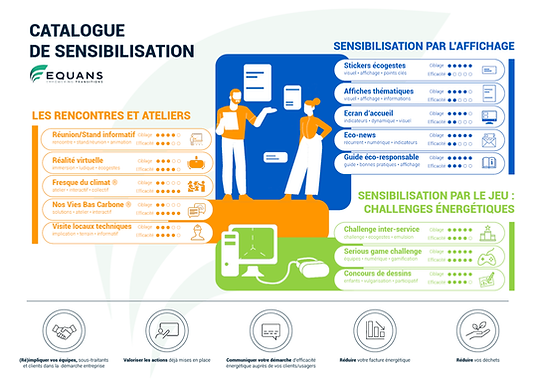 visuel de présentation d'actions