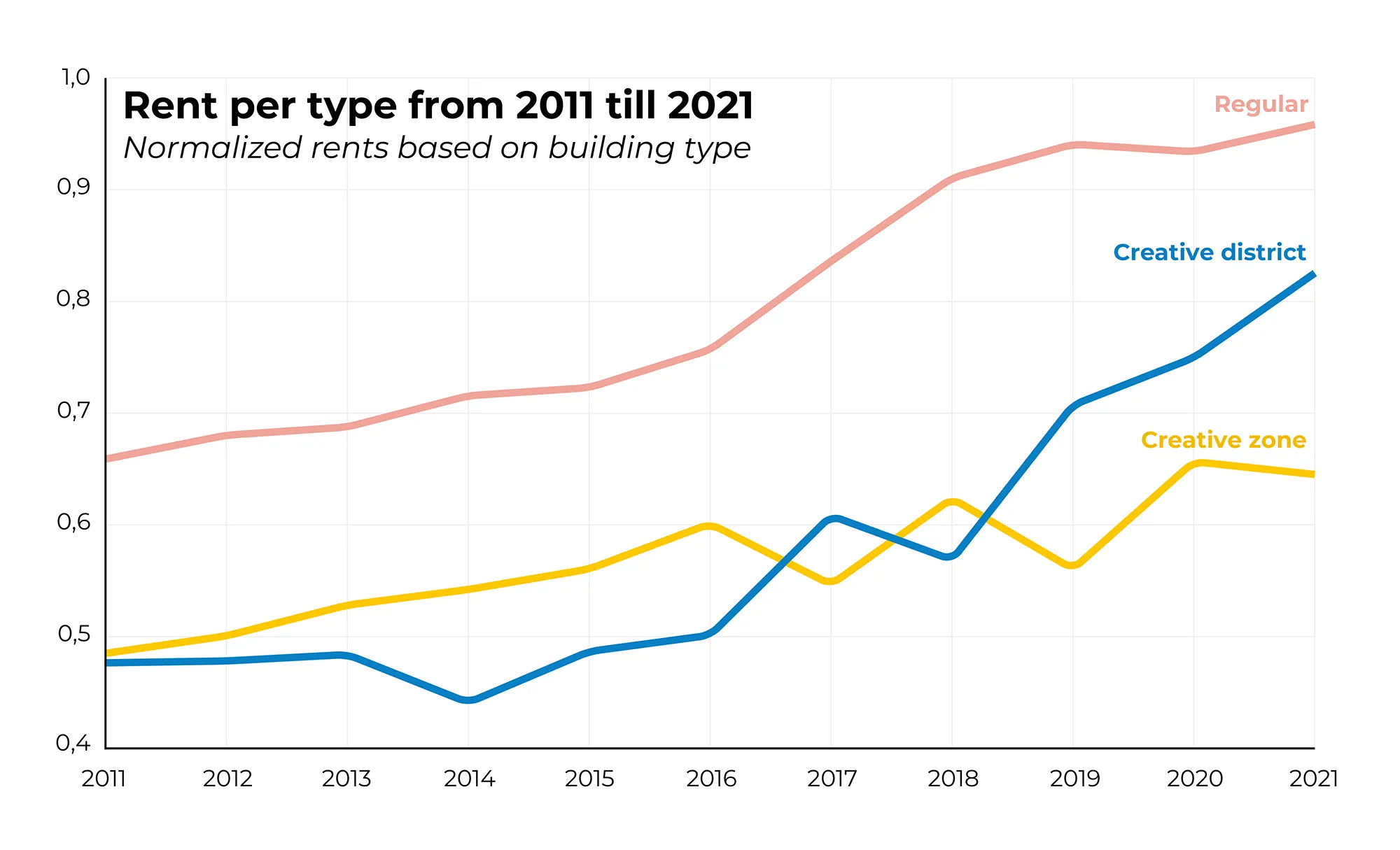 CENTRINNO_Copenhagen_Rent per type.webp