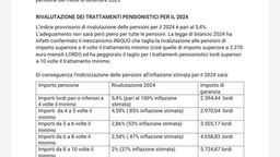 PENSIONI 2024