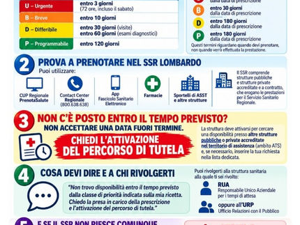 Liste d’attesa nella sanità lombarda: conosci e fai valere i tuoi diritti