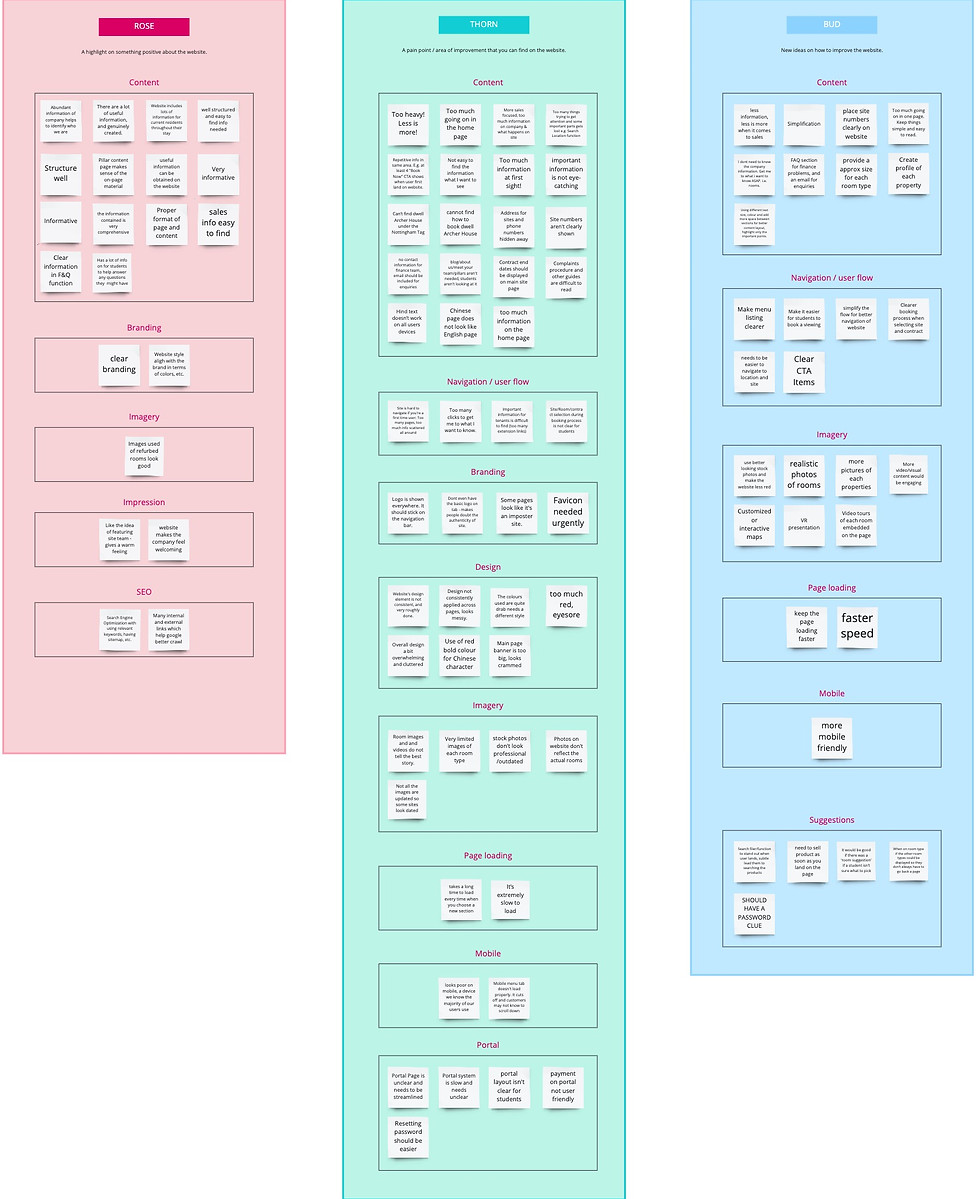 Dwell UK - UX Exercise.jpg