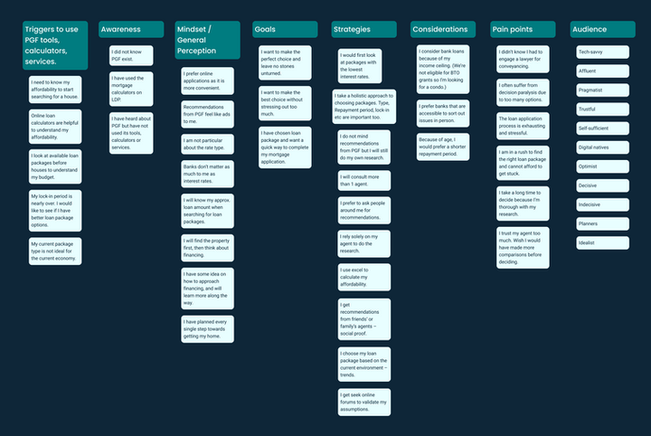 List down some recurring statements from users.png