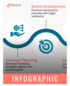 What Does a 
Fractional CMO Do?