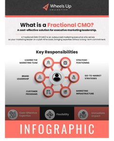 What is a 
Fractional CMO?