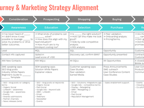 Smarter Marketing Starts with the Buyer Journey
