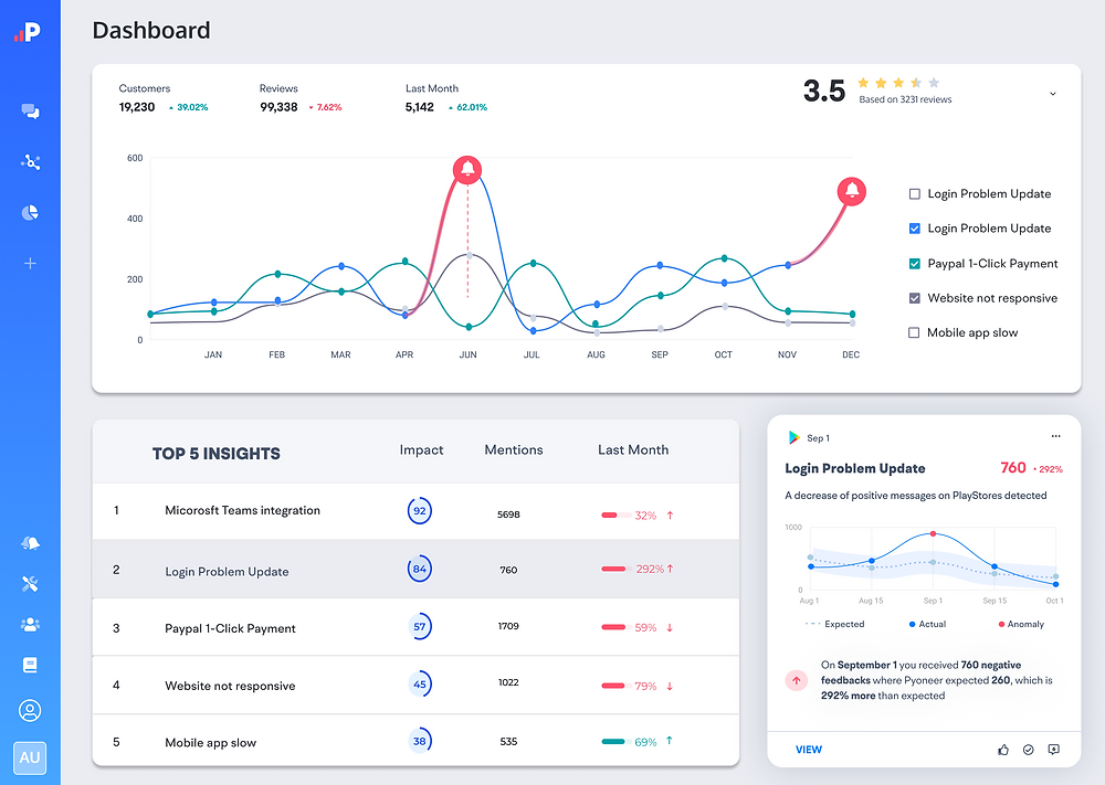 Pyoneer Dashboard