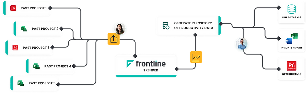 frontline trender process