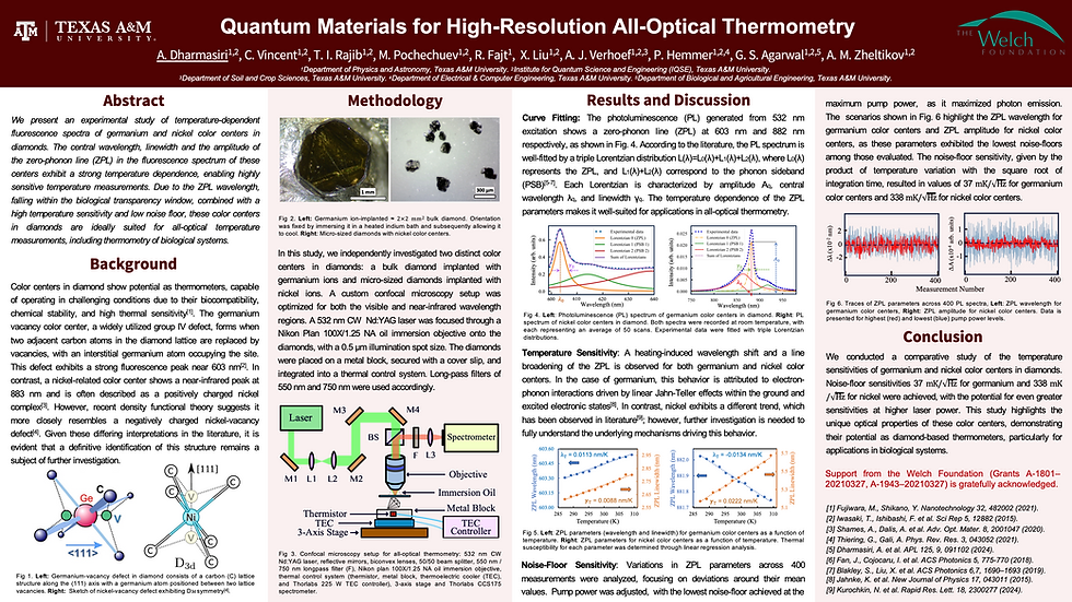 Welch Conference (Oct 21-22, 2024)