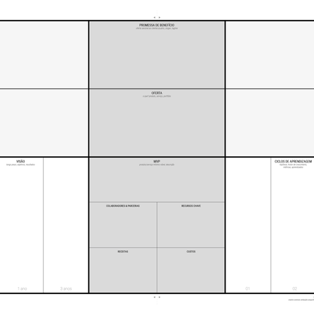 lean canvas