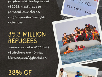World Refugee Day: An Overview
