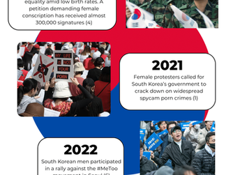 South Korea’s Hurdles with Gender Equality: A Visual Report